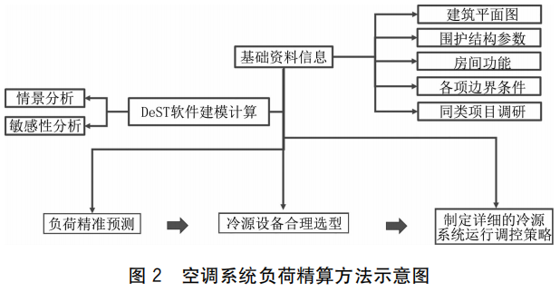 幕风机有什么作用_风幕机选型_风幕机参数