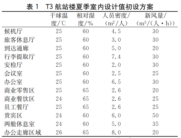 风幕机选型_风幕机参数_幕风机有什么作用