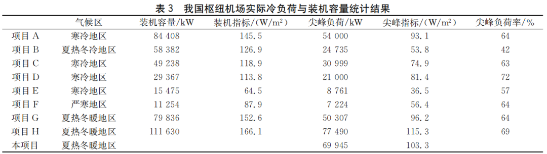 风幕机参数_幕风机有什么作用_风幕机选型