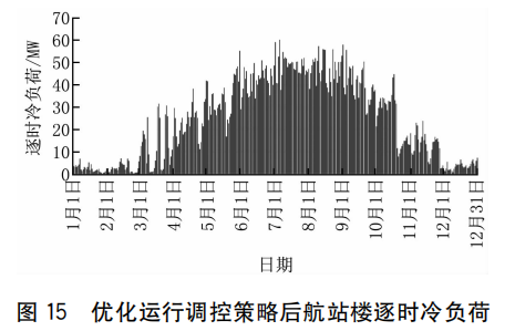 风幕机选型_风幕机参数_幕风机有什么作用