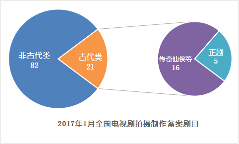 大秦帝国演员_帝国大秦演员表大全_大秦帝国1演员