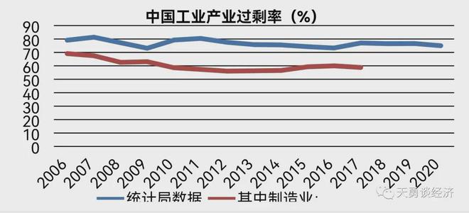 产能过剩是什么意思简单点说_产能过剩是什么意思_产能过剩的意思