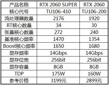 950显卡和1050显卡_u/ti尤缇属于什么档次_1050ti显卡属于什么档次