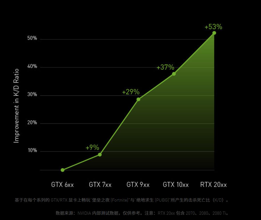 1050ti显卡属于什么档次_u/ti尤缇属于什么档次_950显卡和1050显卡