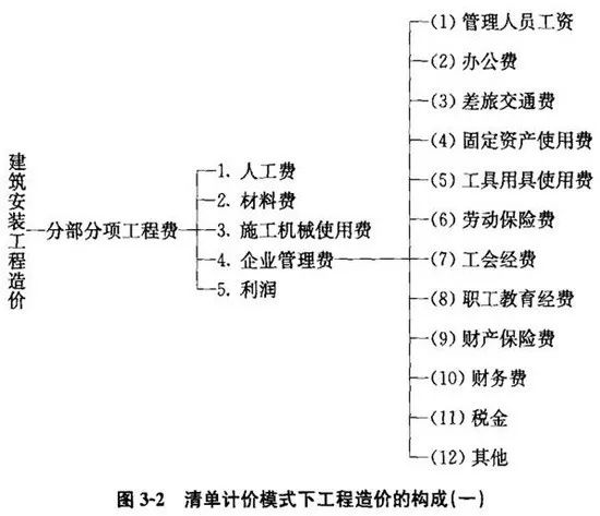 完工费程保护设备包括哪些_完工费程保护设备有哪些_已完工程及设备保护费