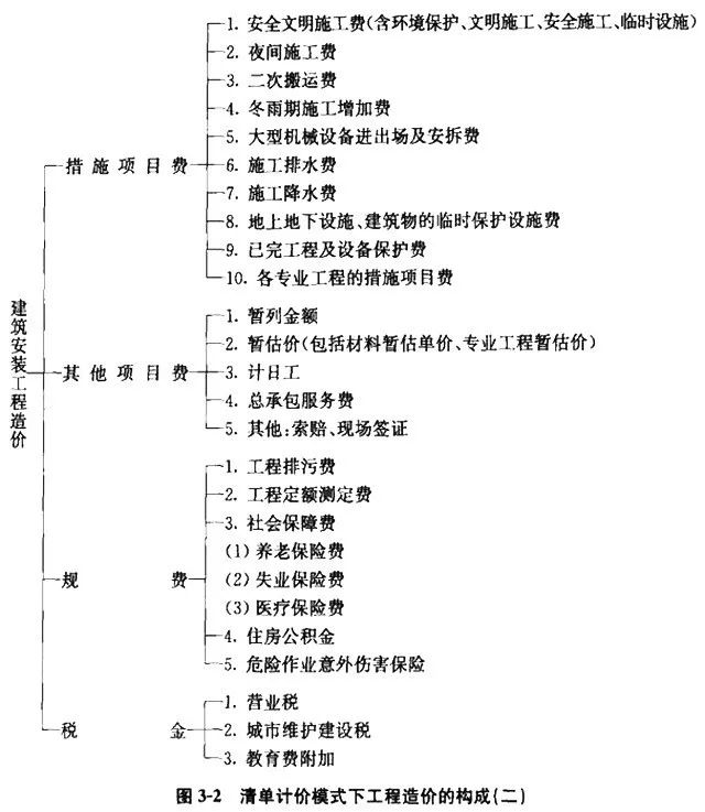 完工费程保护设备包括哪些_已完工程及设备保护费_完工费程保护设备有哪些