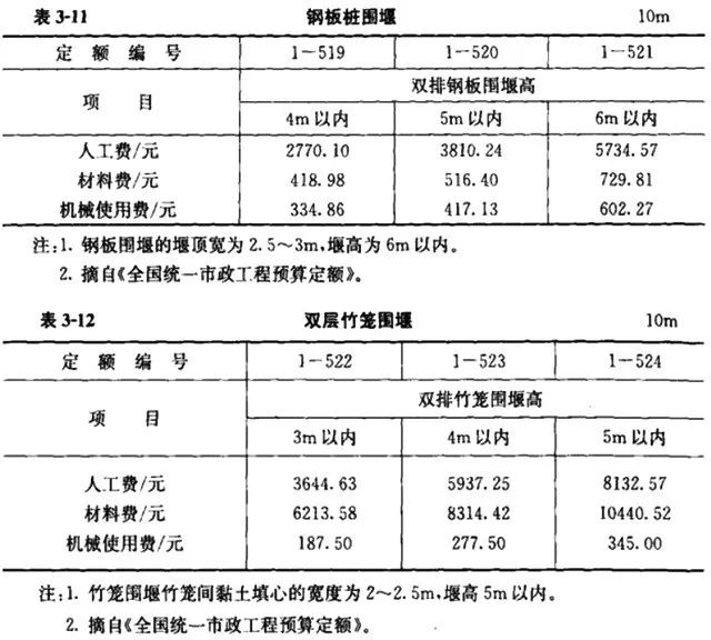 已完工程及设备保护费_完工费程保护设备有哪些_完工费程保护设备包括哪些