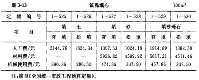 完工费程保护设备有哪些_完工费程保护设备包括哪些_已完工程及设备保护费