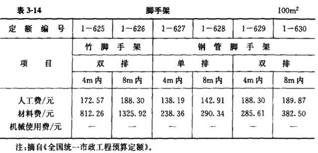 完工费程保护设备包括哪些_已完工程及设备保护费_完工费程保护设备有哪些