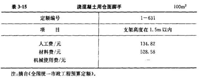 完工费程保护设备有哪些_完工费程保护设备包括哪些_已完工程及设备保护费