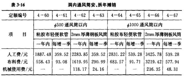 完工费程保护设备有哪些_完工费程保护设备包括哪些_已完工程及设备保护费