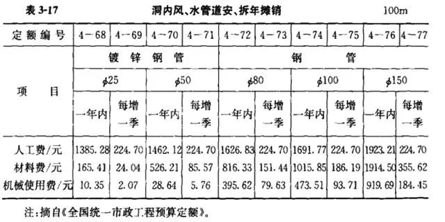 完工费程保护设备有哪些_已完工程及设备保护费_完工费程保护设备包括哪些