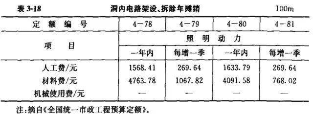 完工费程保护设备有哪些_已完工程及设备保护费_完工费程保护设备包括哪些