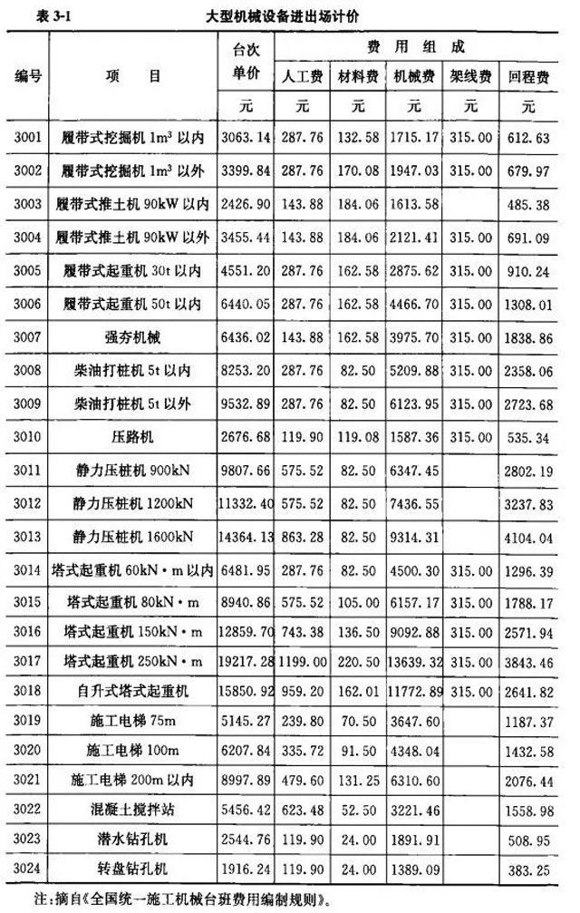 完工费程保护设备包括哪些_已完工程及设备保护费_完工费程保护设备有哪些