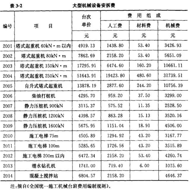 已完工程及设备保护费_完工费程保护设备有哪些_完工费程保护设备包括哪些