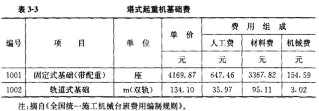 完工费程保护设备有哪些_已完工程及设备保护费_完工费程保护设备包括哪些