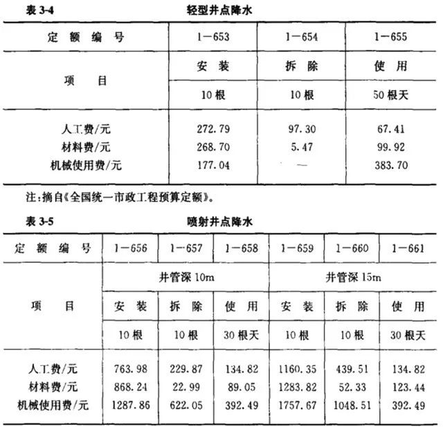 完工费程保护设备包括哪些_完工费程保护设备有哪些_已完工程及设备保护费