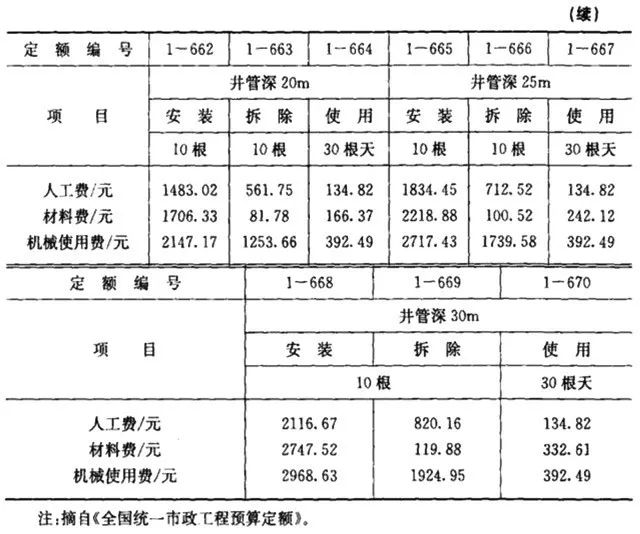 已完工程及设备保护费_完工费程保护设备包括哪些_完工费程保护设备有哪些