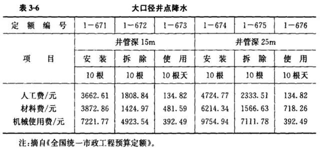 完工费程保护设备有哪些_完工费程保护设备包括哪些_已完工程及设备保护费