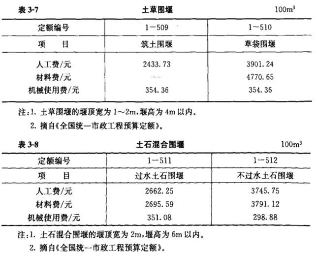 完工费程保护设备包括哪些_已完工程及设备保护费_完工费程保护设备有哪些