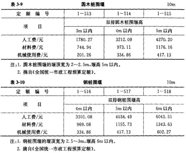 完工费程保护设备包括哪些_完工费程保护设备有哪些_已完工程及设备保护费