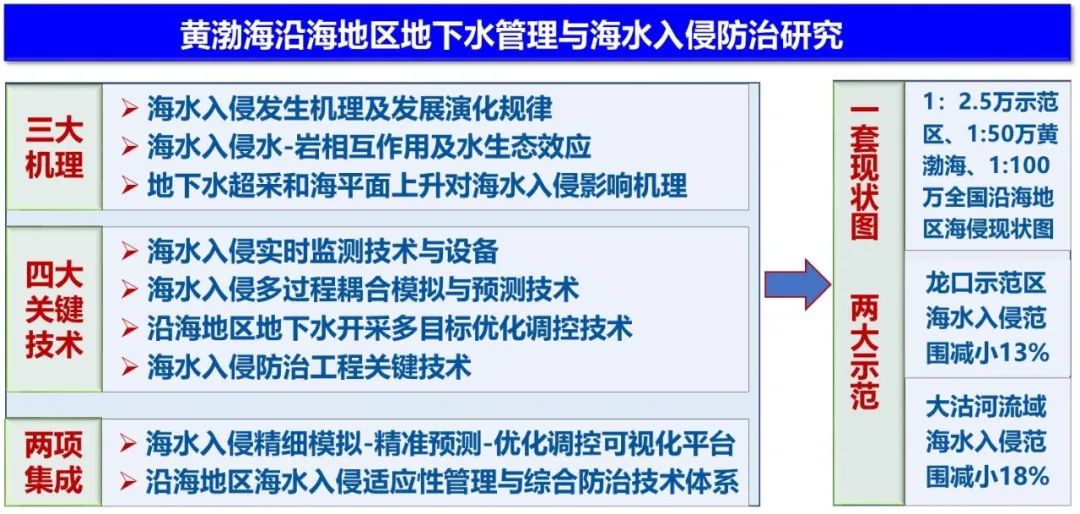 海水入侵的主要原因_海水入侵_海水入侵发生的必要条件