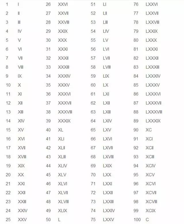 罗马数字怎么打出来_罗马数字1到100对照表_罗马数字九