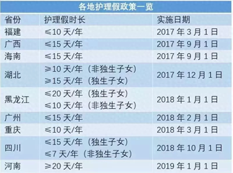 公休假日是指_全勤是除公休以外的全勤吗_公休是带薪休假吗