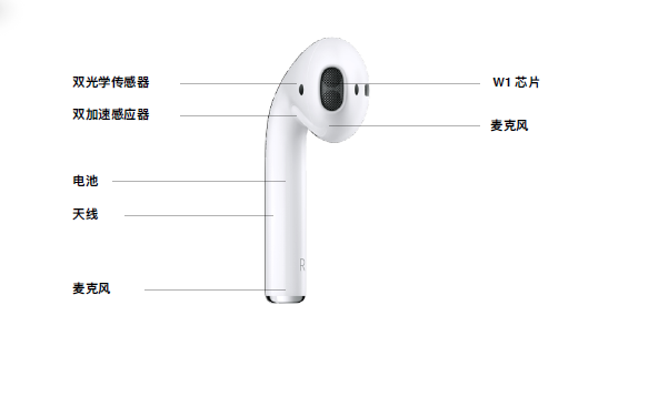 蓝牙耳机在响_蓝牙耳机响着响着就停了_为什么蓝牙耳机一个响一个不响