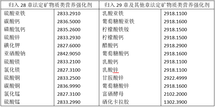 碳酸氢钠食品添加剂_氢剂钠添加食品碳酸钠的作用_氢剂钠添加食品碳酸钙的作用