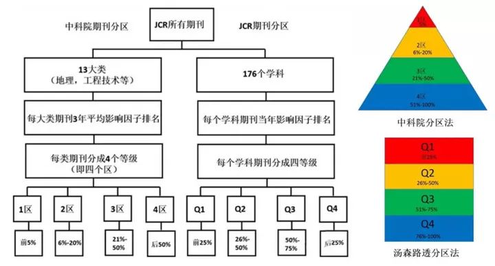 jcr期刊分区_期刊分区是什么意思_期刊分区查询