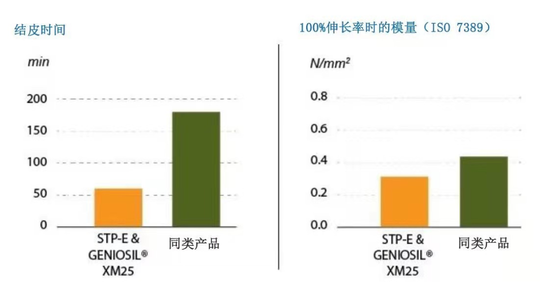 建筑胶是什么胶_建筑胶的种类大全_建筑胶是结构胶吗