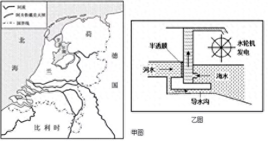 超滤离心管能除盐吗_盐差能_盐差能发电原理