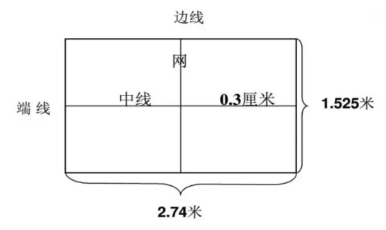 场地排球尺寸标准图解_场地排球尺寸标准图_排球场地标准尺寸