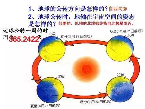 光年等于地球的多少年_一光年等于多少年_光年等于多少厘米