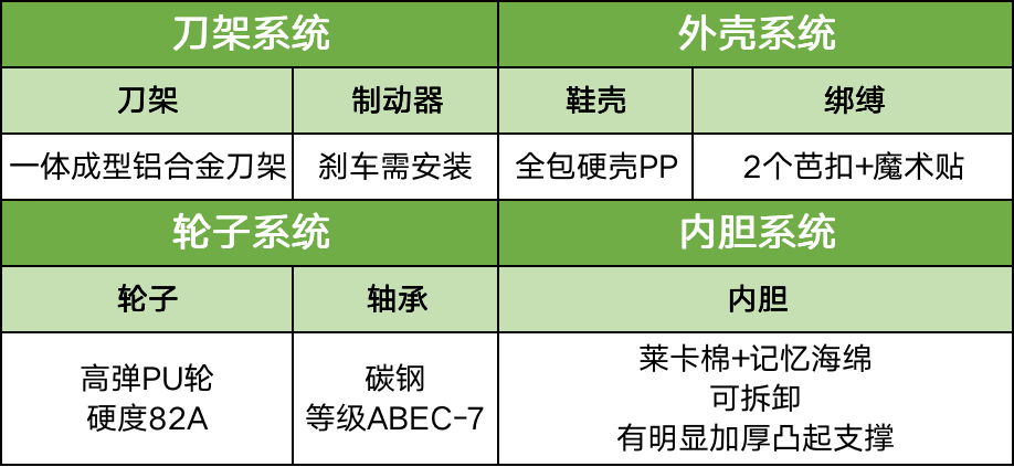 哪个品牌的轮滑鞋质量好_轮滑鞋好的品牌_轮滑鞋哪个牌子好