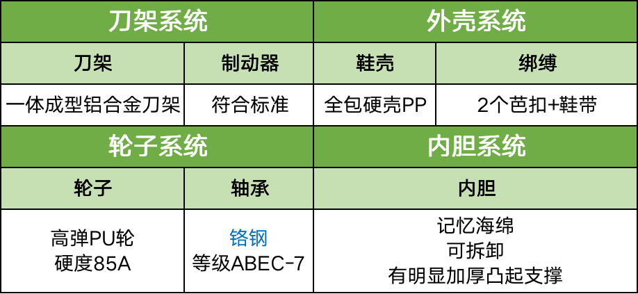 轮滑鞋好的品牌_轮滑鞋哪个牌子好_哪个品牌的轮滑鞋质量好