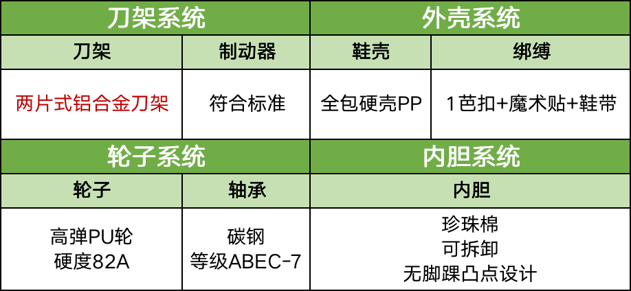 哪个品牌的轮滑鞋质量好_轮滑鞋哪个牌子好_轮滑鞋好的品牌