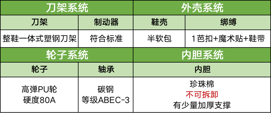 哪个品牌的轮滑鞋质量好_轮滑鞋哪个牌子好_轮滑鞋好的品牌