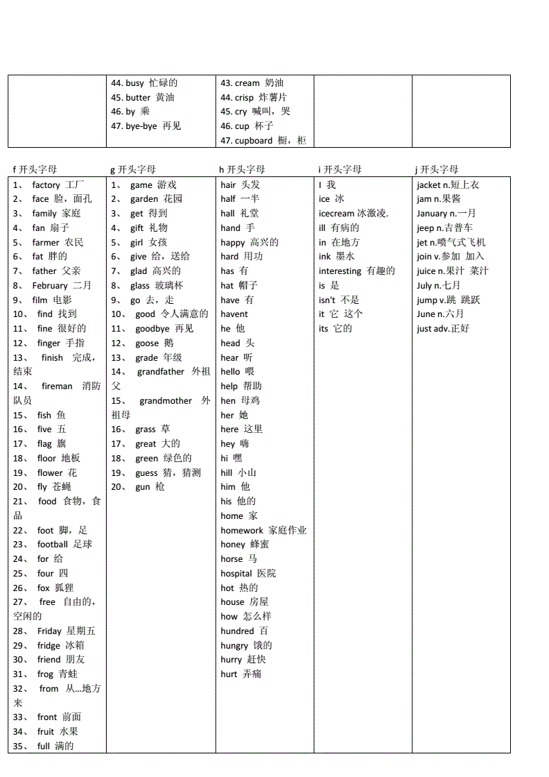 英文字母排序_排序字母英文缩写_排序字母英文怎么说