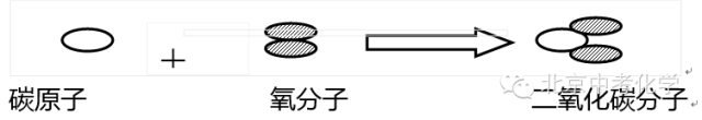 氧化铜和碳反应方程_碳和氧化铜反应的化学方程式_氧化铜与碳的化学方程