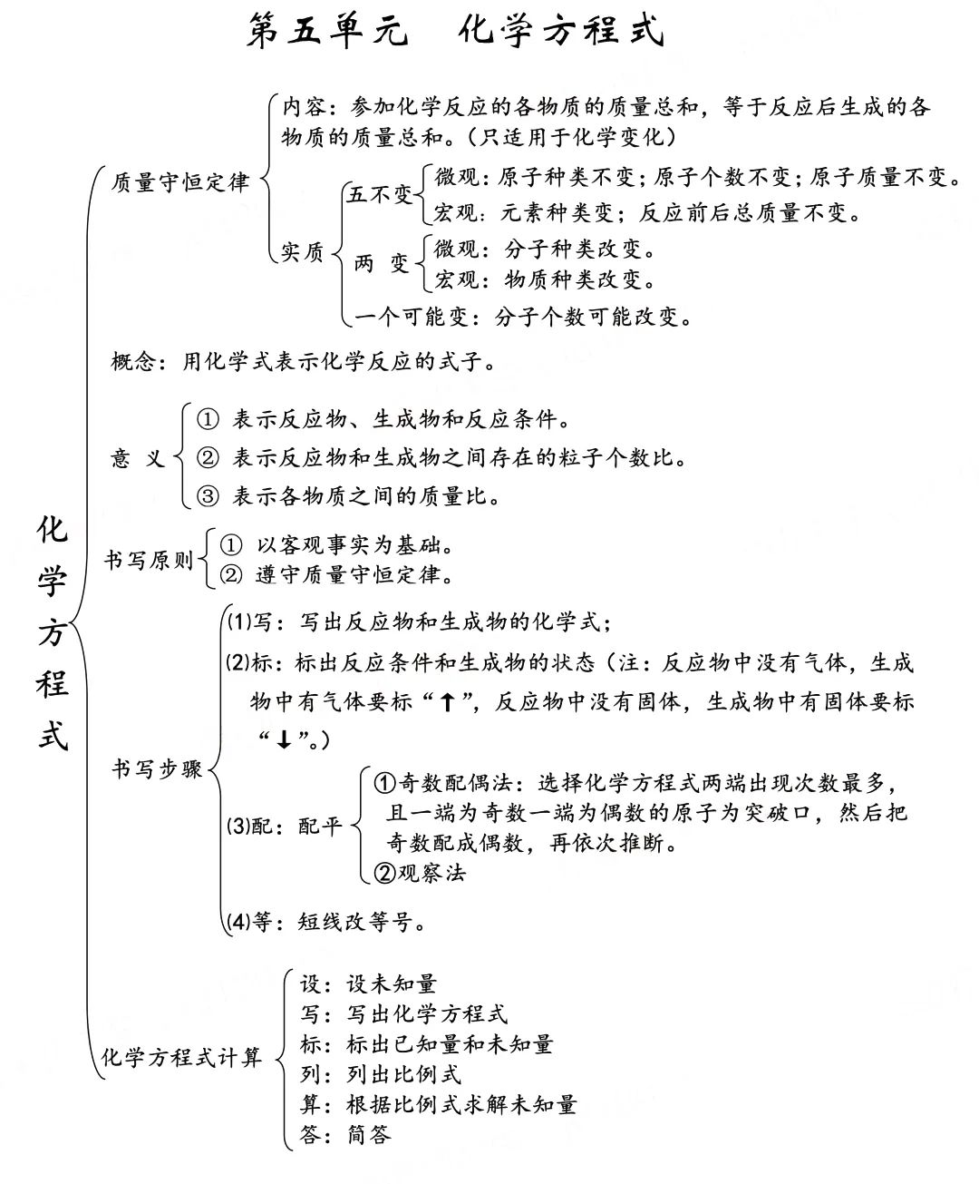 氧化铜和碳反应方程_碳和氧化铜反应的化学方程式_氧化铜与碳反应方程