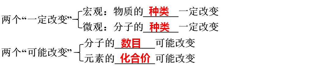 氧化铜和碳反应方程_碳和氧化铜反应的化学方程式_氧化铜与碳反应方程