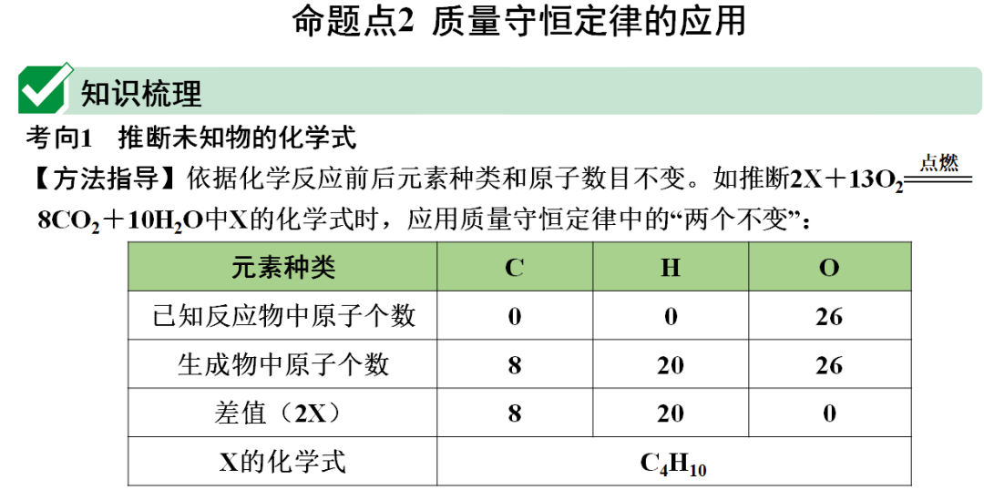 氧化铜和碳反应方程_碳和氧化铜反应的化学方程式_氧化铜与碳反应方程