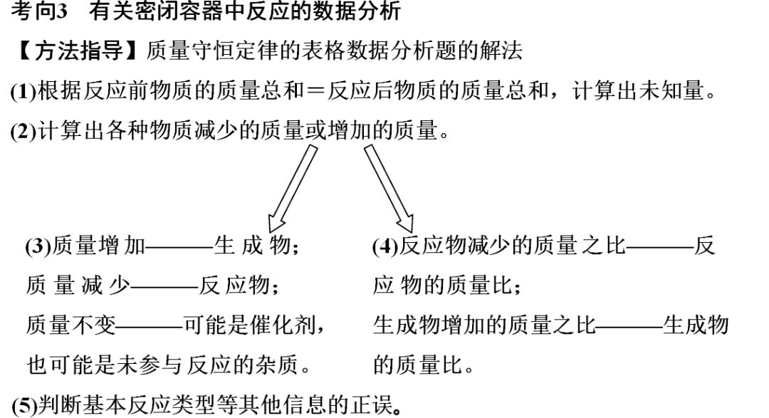 氧化铜和碳反应方程_氧化铜与碳反应方程_碳和氧化铜反应的化学方程式