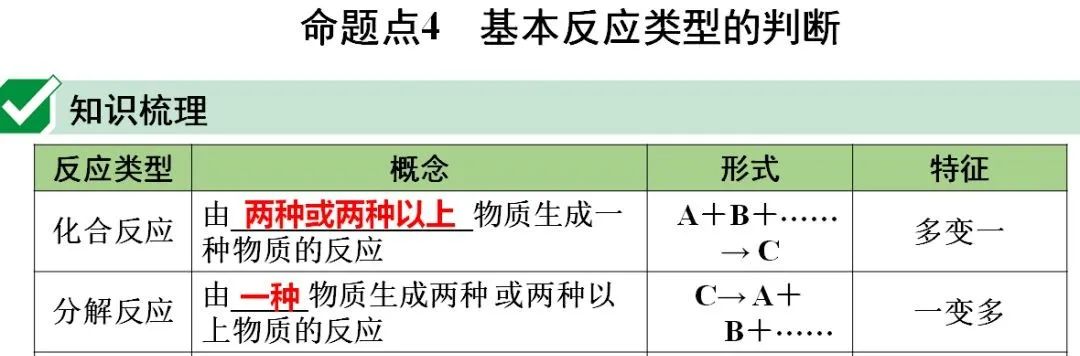 碳和氧化铜反应的化学方程式_氧化铜与碳反应方程_氧化铜和碳反应方程