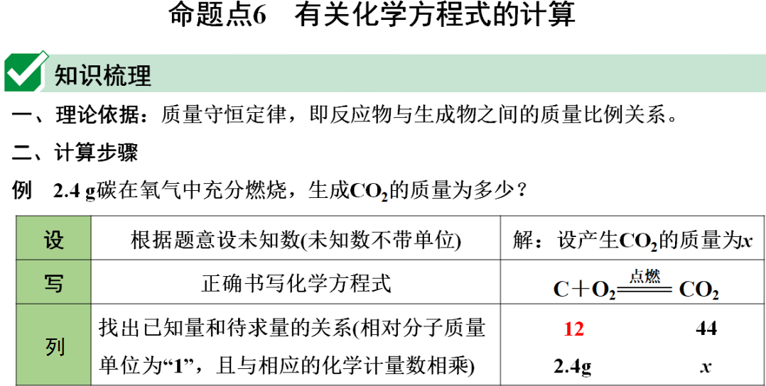 氧化铜与碳反应方程_氧化铜和碳反应方程_碳和氧化铜反应的化学方程式