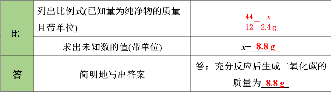 碳和氧化铜反应的化学方程式_氧化铜和碳反应方程_氧化铜与碳反应方程