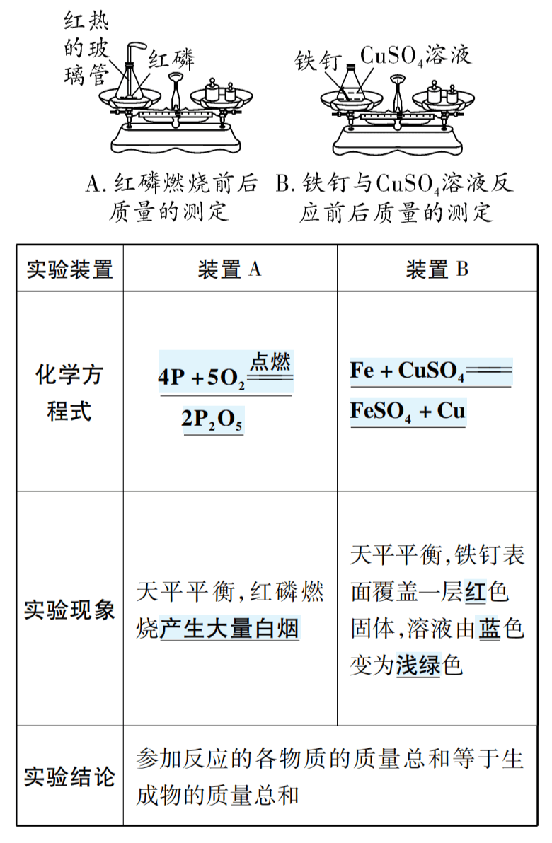 氧化铜和碳反应方程_氧化铜与碳反应方程_碳和氧化铜反应的化学方程式