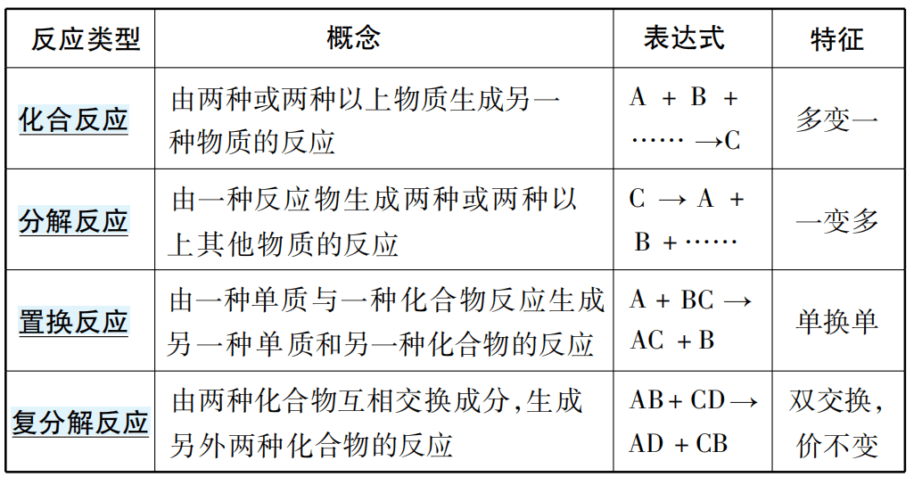 氧化铜和碳反应方程_氧化铜与碳反应方程_碳和氧化铜反应的化学方程式